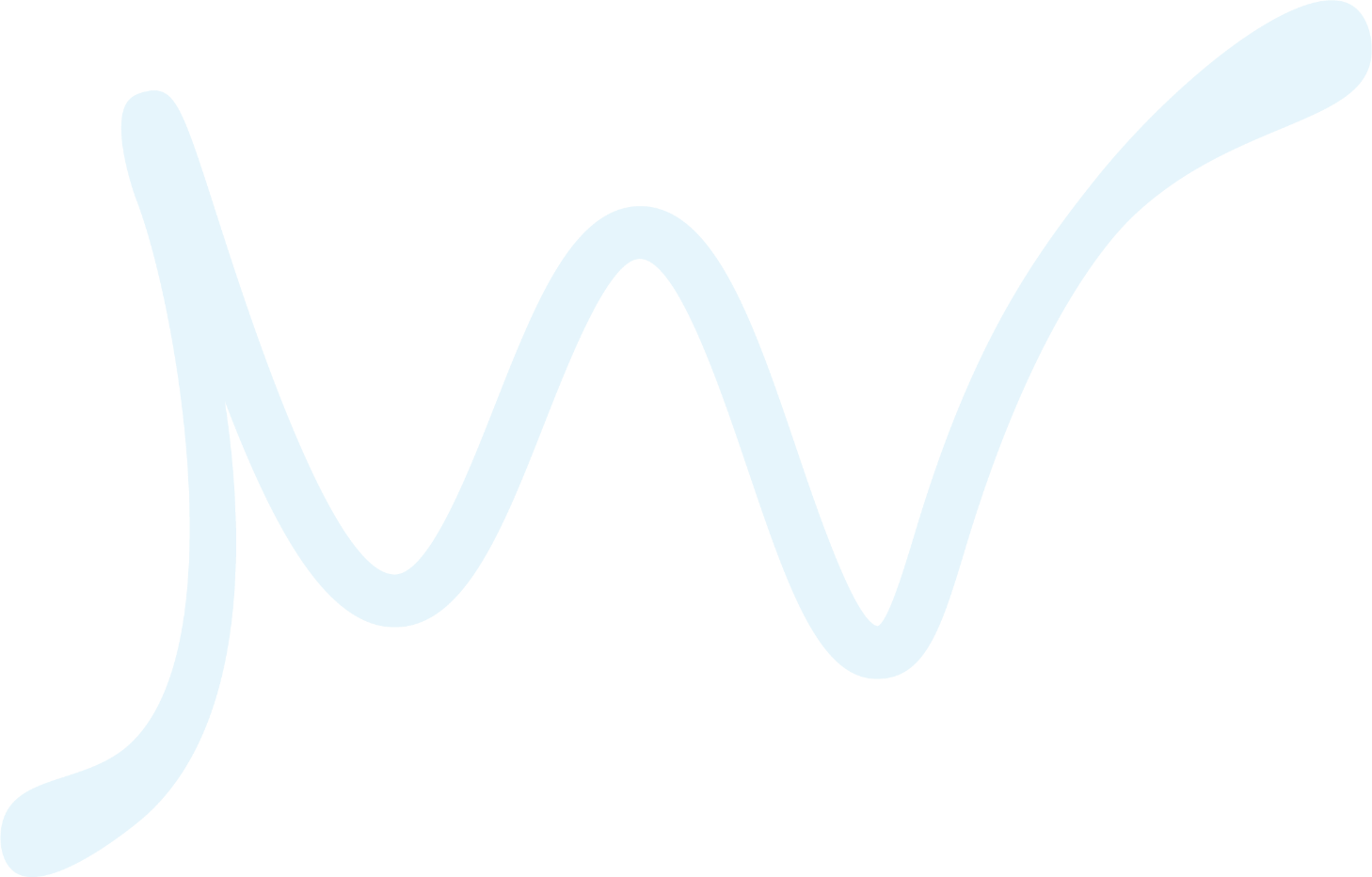 Ai Music Generator Soundraw